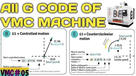 cnc vmc machine g code